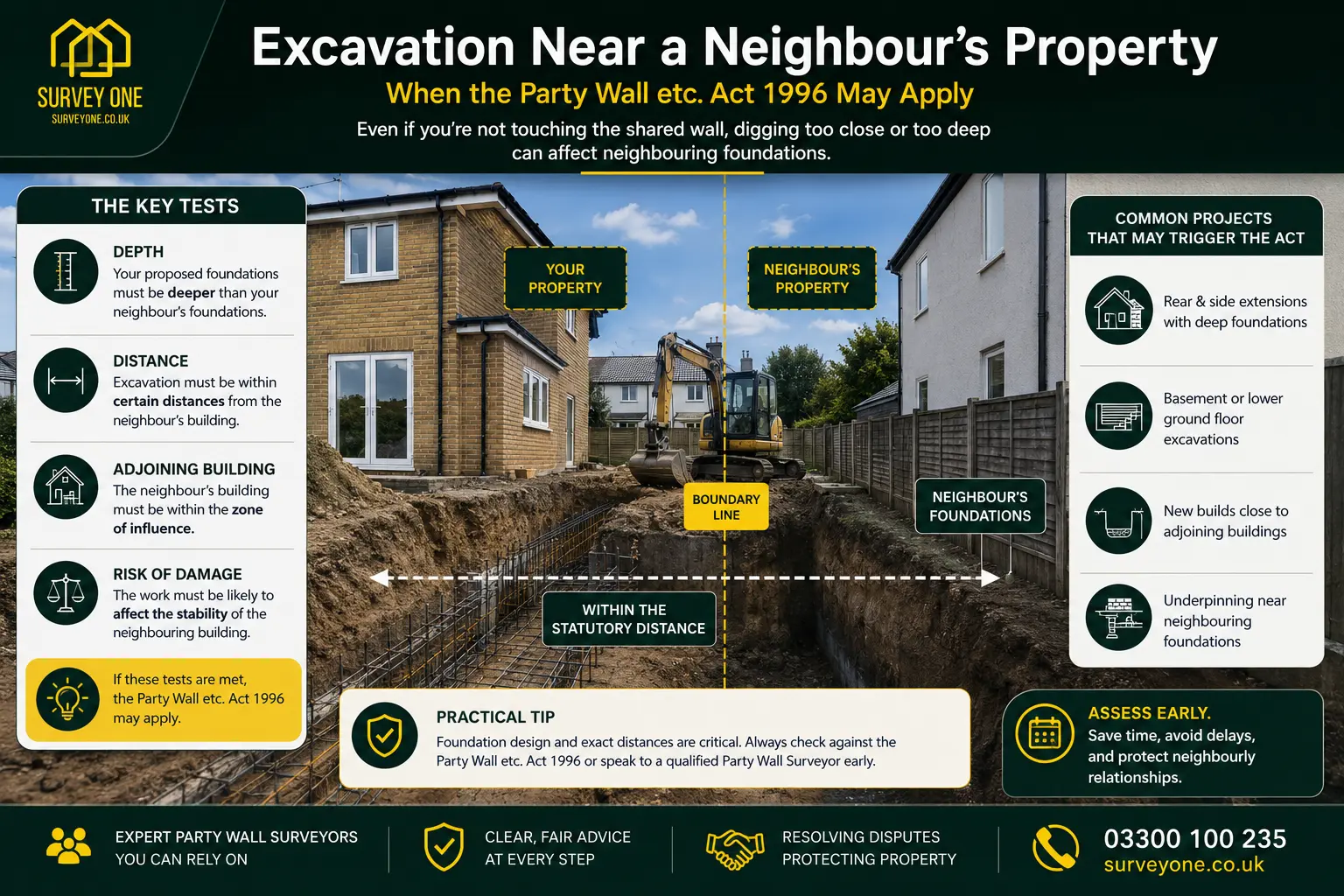 Do I Need a Party Wall Agreement? An infographic for complete party wall agreement need in case of excavation near neighbour's property in Middlesbrough, UK
